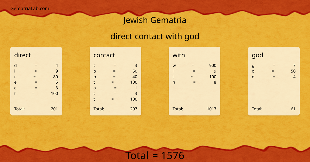 direct contact with god in jewish Gematria